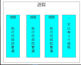 多线程图片