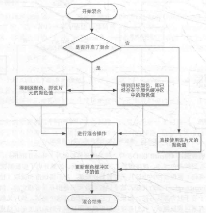 混合流程图