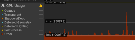 在 URP/HDRP 工程内,使用GPU Usage 无法显示除 Other 以外的时间消耗 image